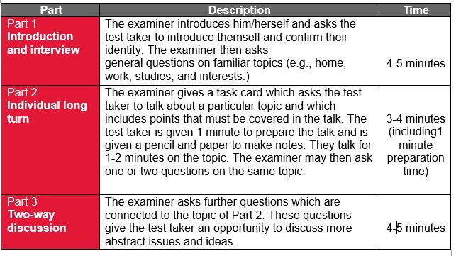 Speaking Test Ielts Date